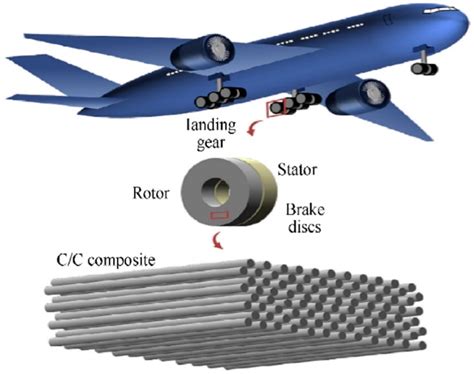  Hybrid Composites：輕量化結構與高強度應用！