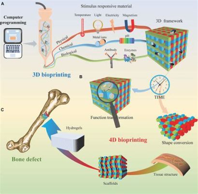  Lactide:  Exploring its Wonders for Biomedical Implants and Tissue Engineering Applications!