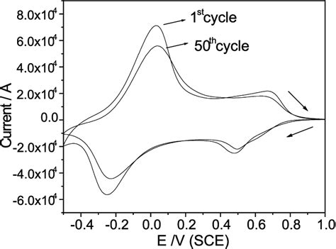 Vacuum Deposition: Unveiling the Secrets of Vanadium Oxide!